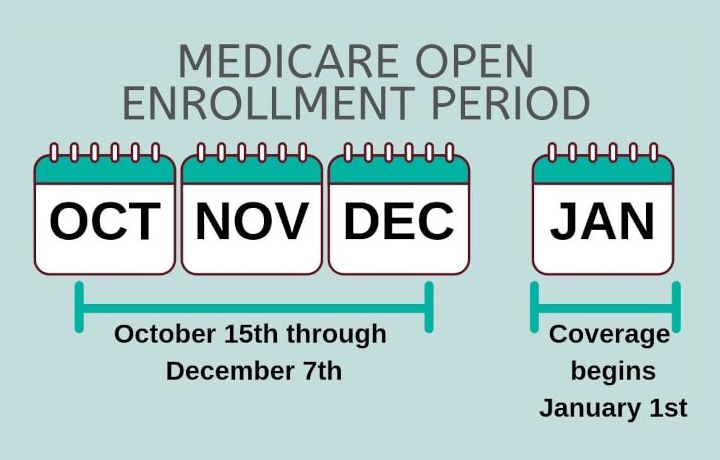 Shows Medicare open enrollment period ending December 7, and new coverage plans 
                                           