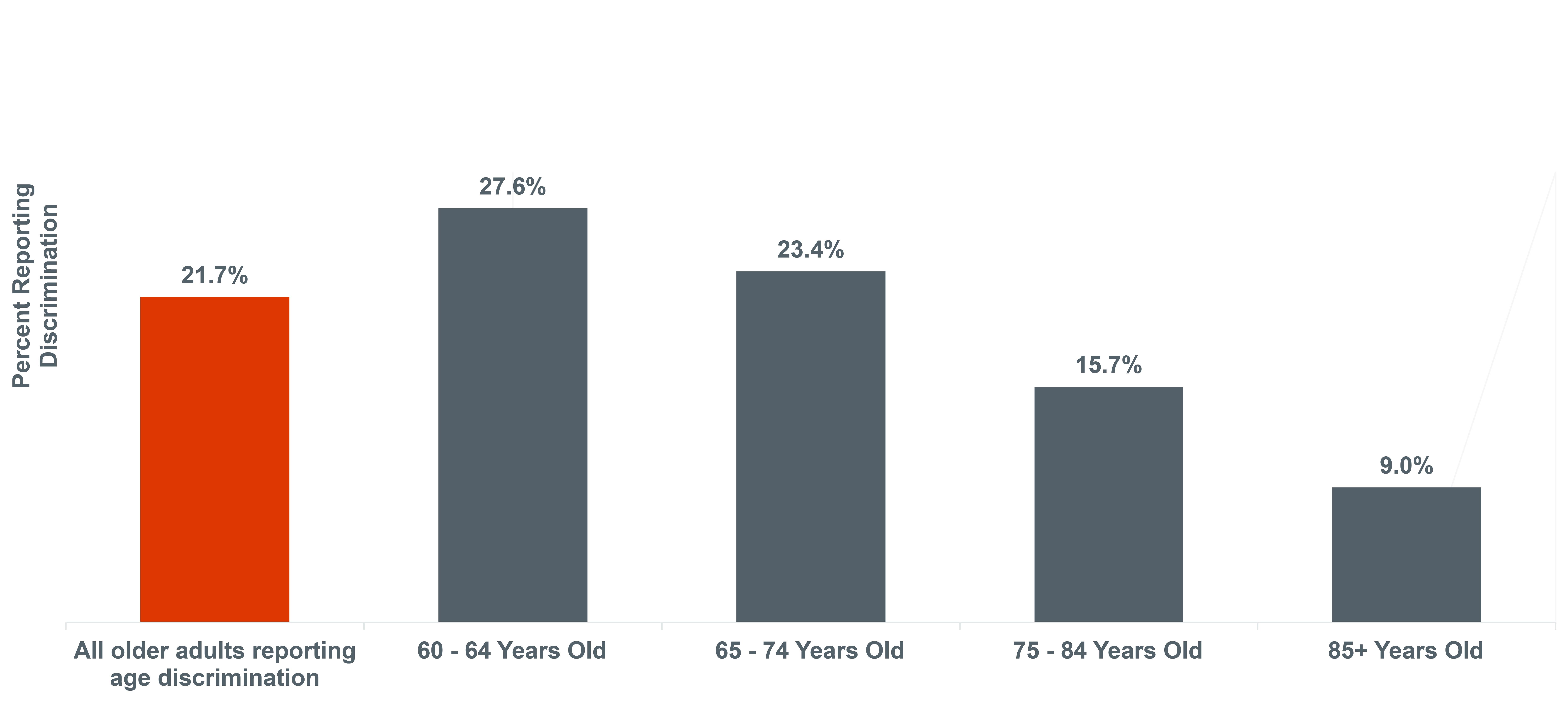 Elder Justice Findings from SNA