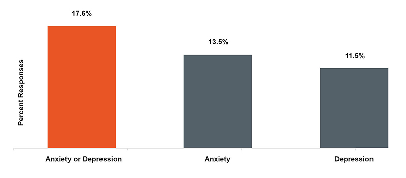 SNA Graph on Likelihood of Mental Health Needs Among Older Adults