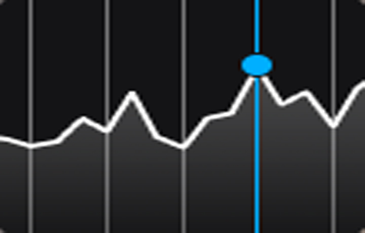 Bar Chart