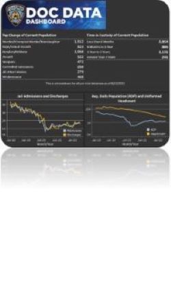 DOC Data Dashboard