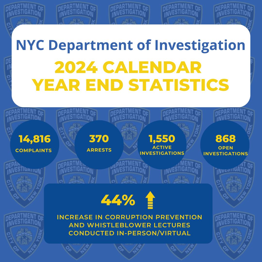 DOI issued its year end stats for calendar year 2024.
                                           