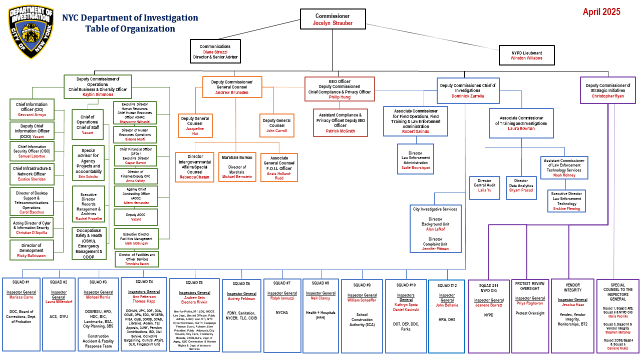 DOI Org Chart April 2023