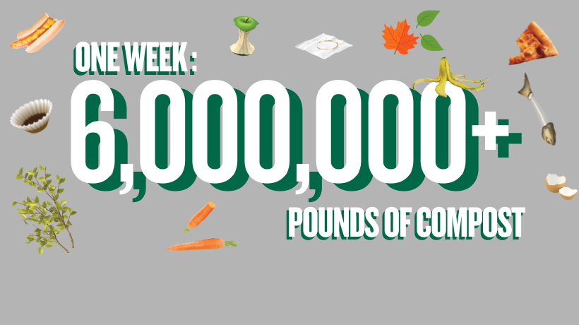 One week: 6,000,000 pounds of compost collected
                                           