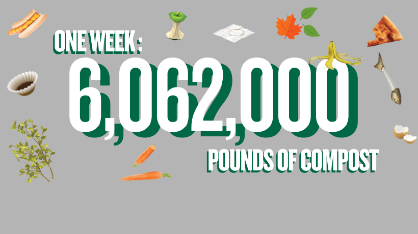 One week: 6,062,000 pounds of compost.
                                           
