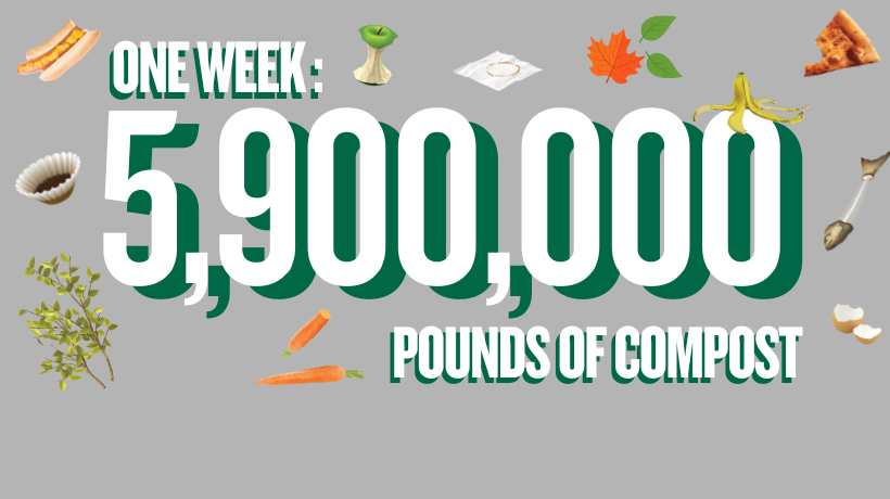 One week: 5,900,000 pounds of compost collected
                                           