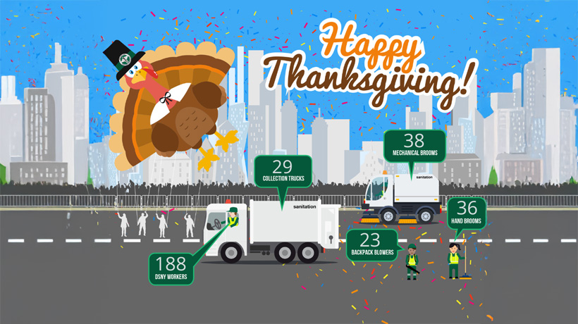 Thanksgiving Day parade cleanup = 188 workers, 29 trucks, 38 mechanical brooms, 36 hand brooms
                                           