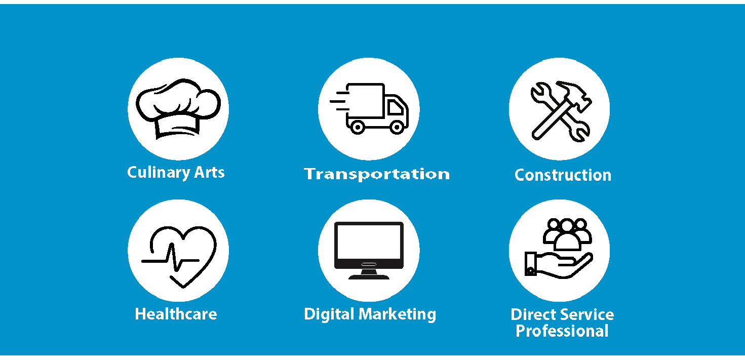 Advance & Earn Industries