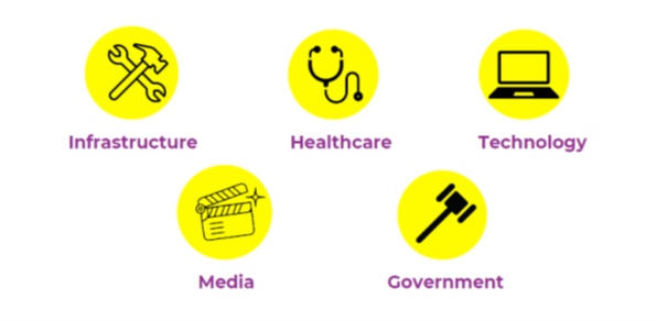Train & Earn Program Industries