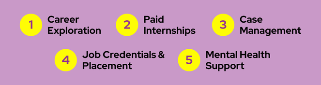 Train & Earn Program