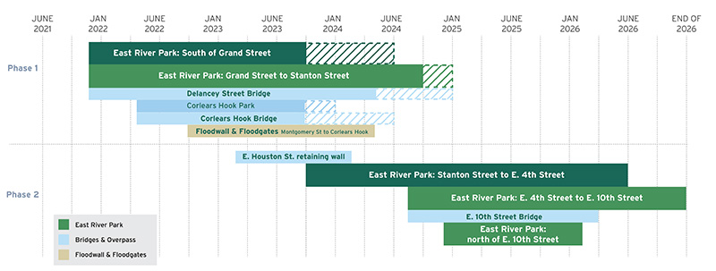 PA1 project timeline