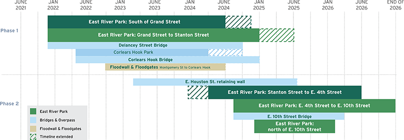 PA1 project timeline