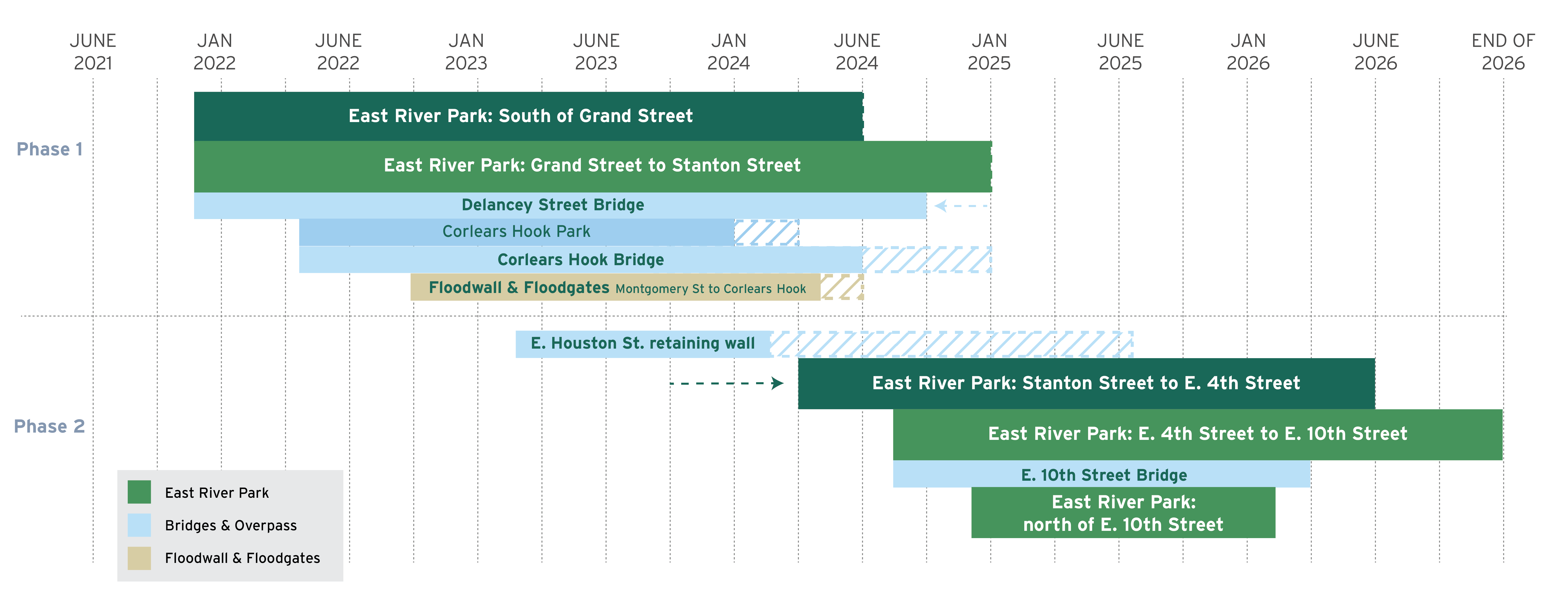 PA1 project timeline