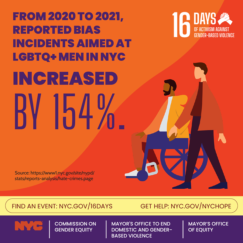 Two illustrated people, one in a wheelchair and another person standing. Text reads: From 2020 to 2021, reported bias incidents aimed at LGBTQ+ men in NYC increased by 154%.