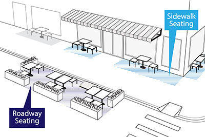 A diagram of Temporary Outdoor Dining Seating to Allow Social Distancing During COVID-19 Recovery