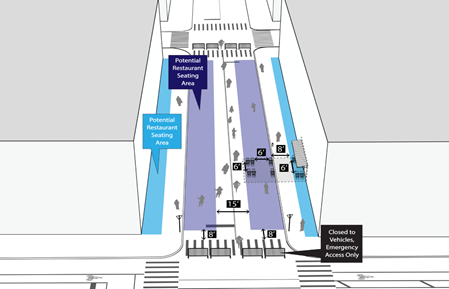 Graphic for Open Restaurants Meet Open Streets