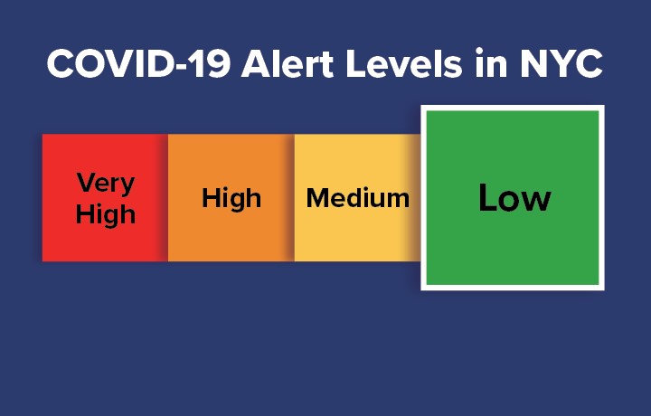 COVID-19 Alert Levels in NYC