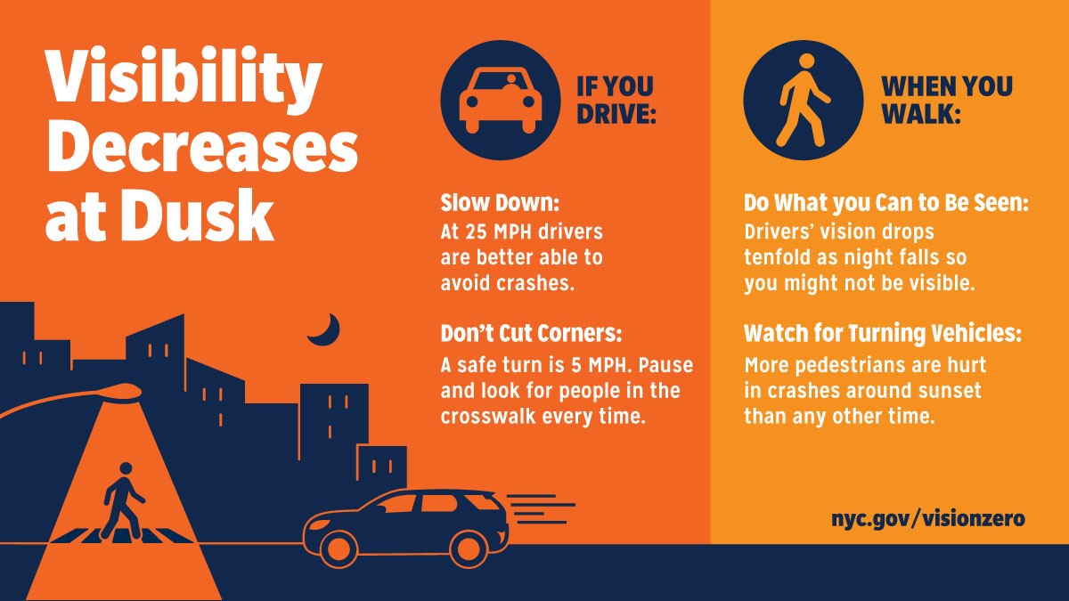 Visibility decrease at dusk. If you drive, Slow down, At 25mph drivers are better able to avoid crashes. When you walk, do what you can to be seen. Drivers vission drops tenfold as night falls so you might not be visible. Watch for tunring vehicles, more pedestrians are hurt in crashes around sunset than any other time. nyc.gov/visionzero