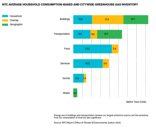 Consumption-based GHG emissions of C40 cities