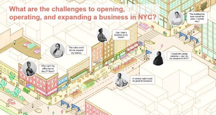 An illustration of the ways City of Yes for Economic Opportunity will support small businesses, create good jobs, and promote an inclusive economic recovery. Credit: New York City Department of City Planning