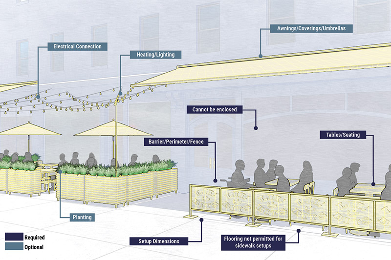 Sidewalk Rendering Outdoor Dining DOT