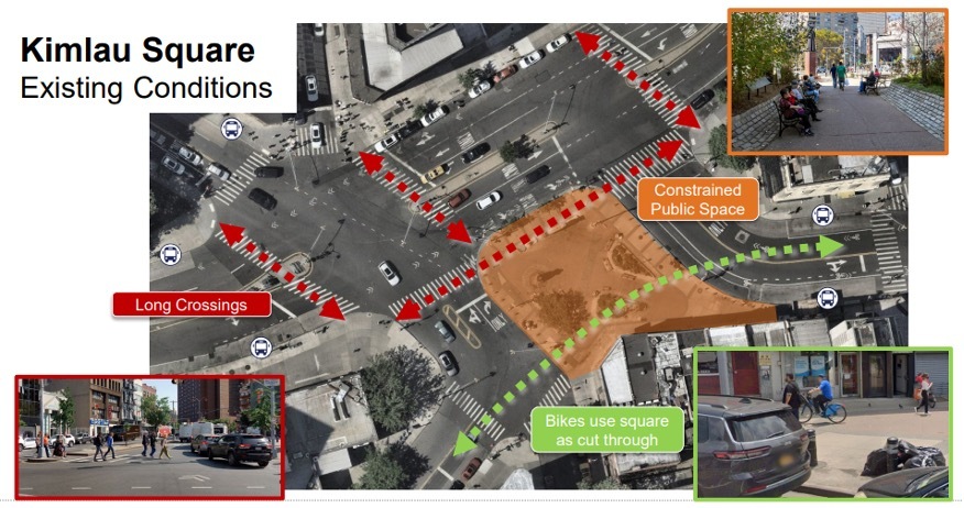 photo collage depicting the conditions of Kimlau Square, such as, long crossings, constrained public space, and biker cut through the square.