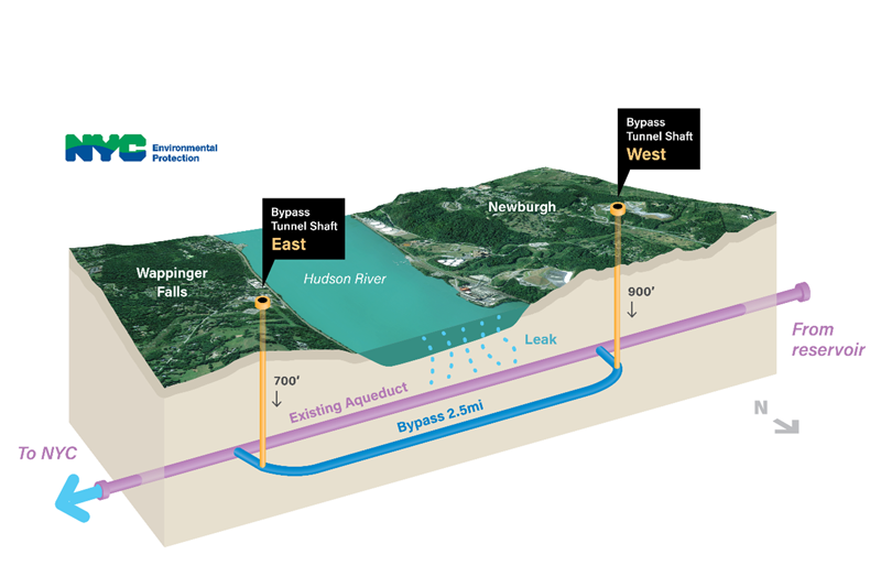 The Delaware Aqueduct Bypass Tunnel. Credit: DEP