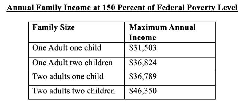 maximum annual income for different family sizes at 150 percent of the of the current U.S. Census Bureau's Official Poverty Measure.