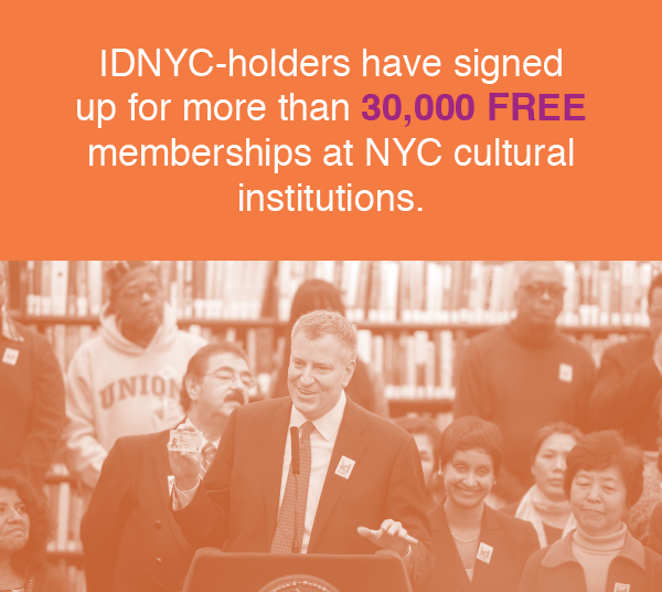 IDNYC-holders have signed up for more than 30,000 FREE memberships at NYC cultural institutions.