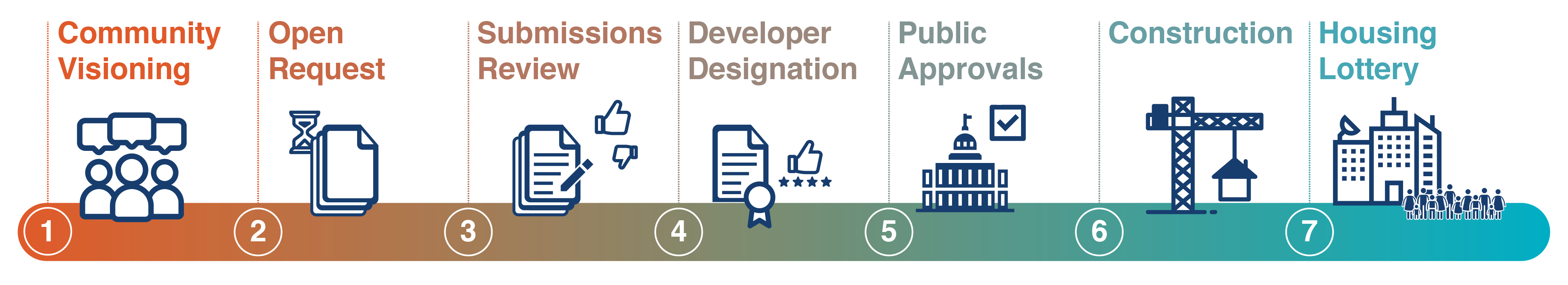 List of phases