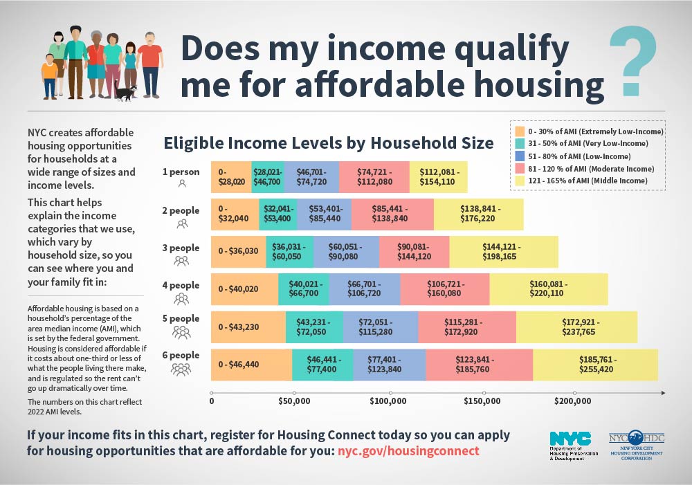 Affordable Housing in NYC