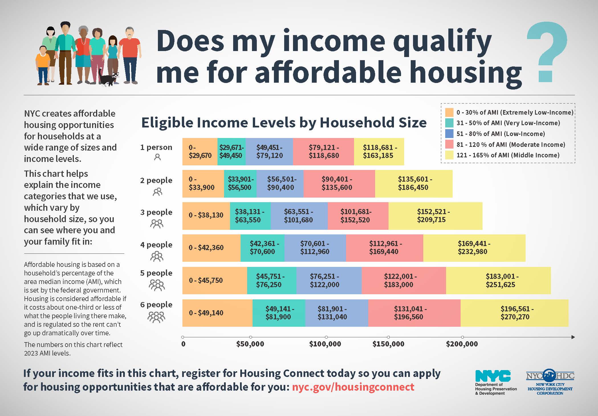 Government assistance guidelines