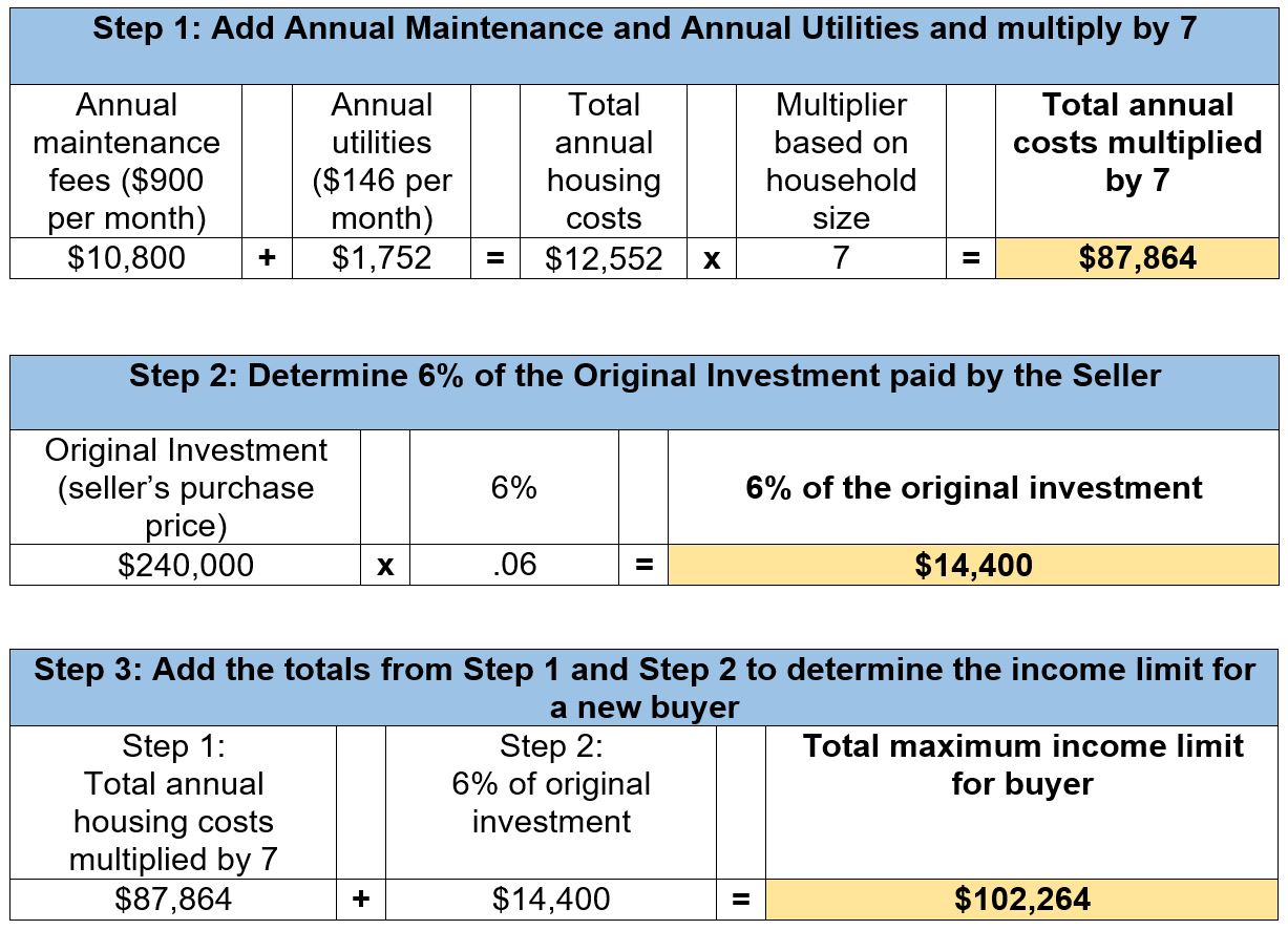 Understanding⁢ Income Limits for NJ Rental Assistance Programs