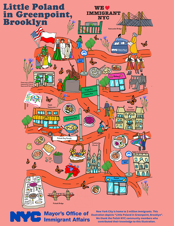 An illustrated map titled "Little Poland in Greenpoint, Brooklyn" features a network of orange roads on a salmon-pink background, showcasing the rich cultural landmarks and businesses of the Polish community. The graphic, created by the NYC Mayor’s Office of Immigrant Affairs, includes prominent local architecture such as the Polish Consulate, a community church with tall spires, the Polish Cultural Center, and depictions of the Kościuszko and Pulaski Bridges. Scenes of cultural heritage are scattered throughout, depicting the Pulaski Day Parade, groups of people in traditional folk costumes, and various culinary staples like pierogi, kielbasa, and a local bakery. Street signs for Greenpoint Avenue, Driggs Avenue, and Nassau Avenue provide a geographic sense of the neighborhood, while smaller details like orange butterflies, blue flowers, and the side-by-side American and Polish flags complete the celebratory tribute to the local immigrant community.