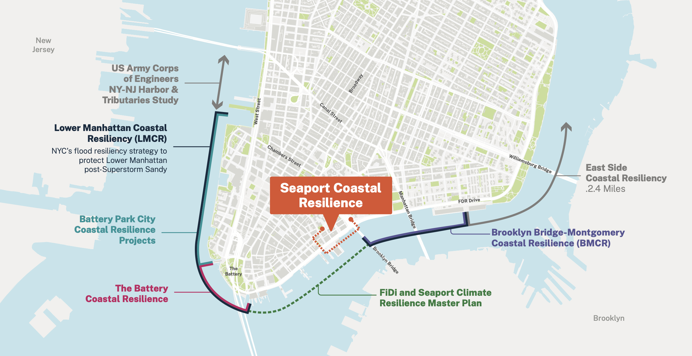 A map of Lower Manhattan depicting the geographic span of the Lower Manhattan Coastal Resiliency projects. The extent of Seaport Coastal Resilience is outlined from the Brooklyn Bridge to John Street.