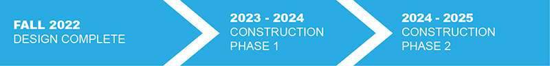 Graphic Timeline | Fall 2022 Design Complete | 2023-2024 COnstruction Phase 1 | 2024-2025 Construction Phase 2