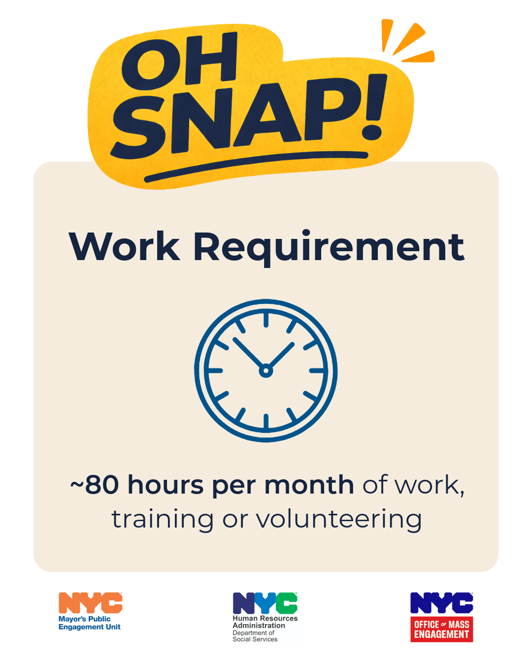 Graphic showing yellow 'oh snap!' text bubble with a clock icon and text about an 80-hour monthly work, training, or volunteering requirement. Below are N Y C agency logos.  