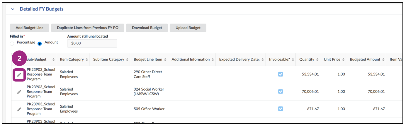 A list of budget lines appears in the Detailed FY Budgets table.