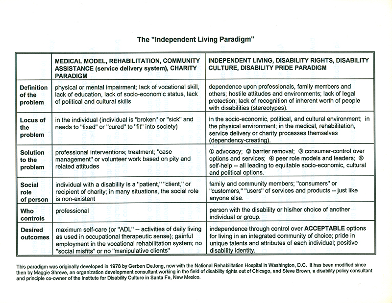 what is socio medical model