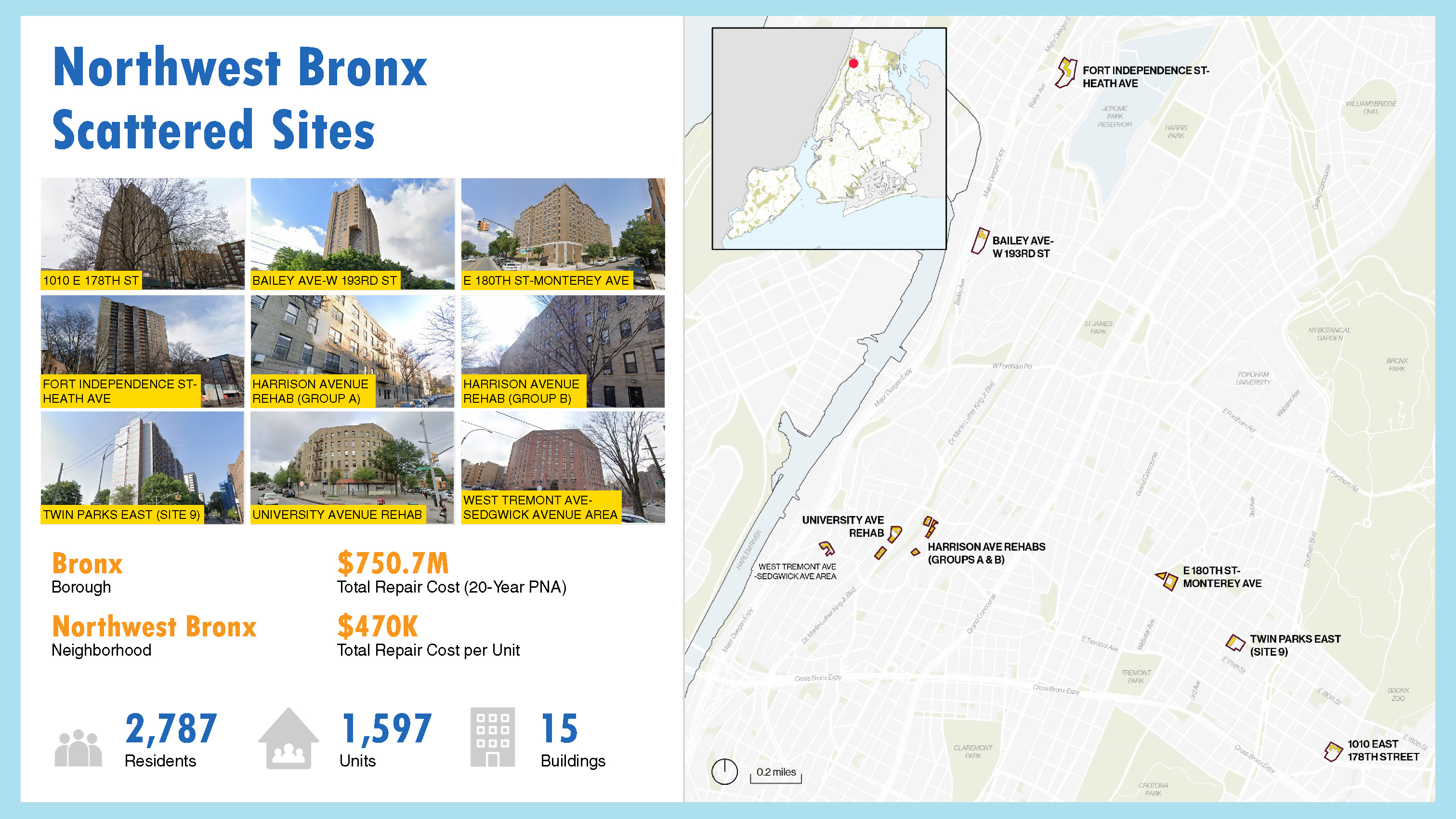 Northwest Bronx Scattered Sites