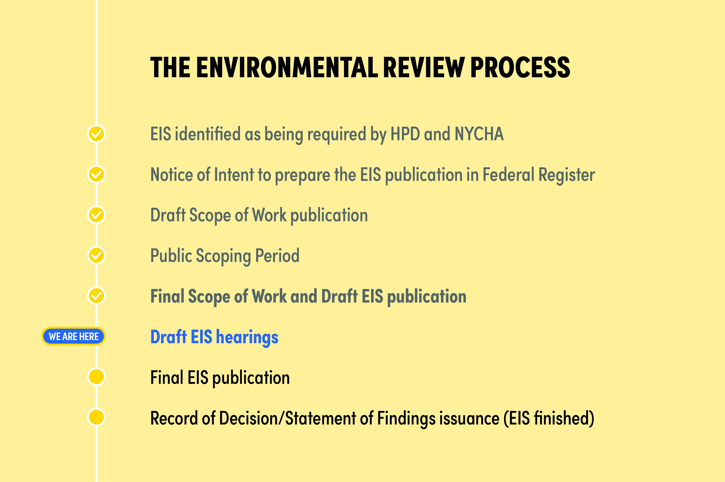 Public Environmental Review Process