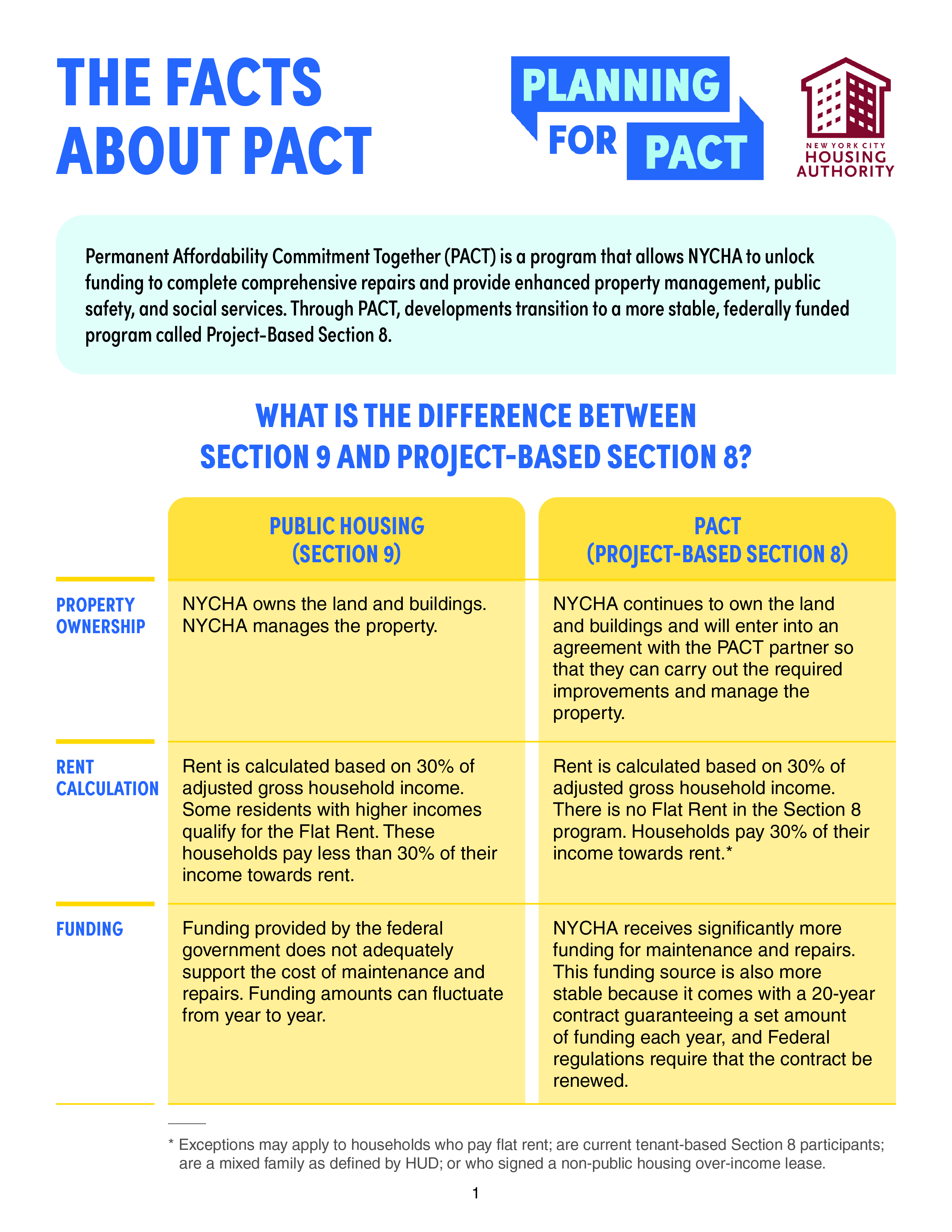 Cover of The facts about PACT?