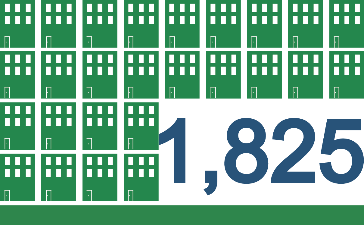 1825 - Affordable housing units built on land cleaned up under OER oversight