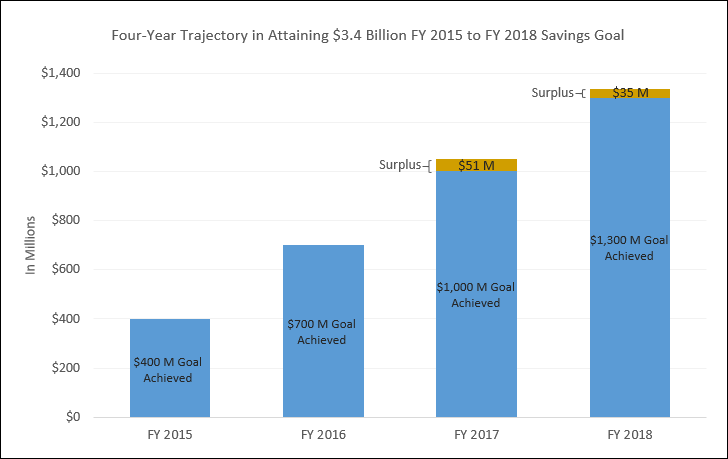 Health Savings Trajectory