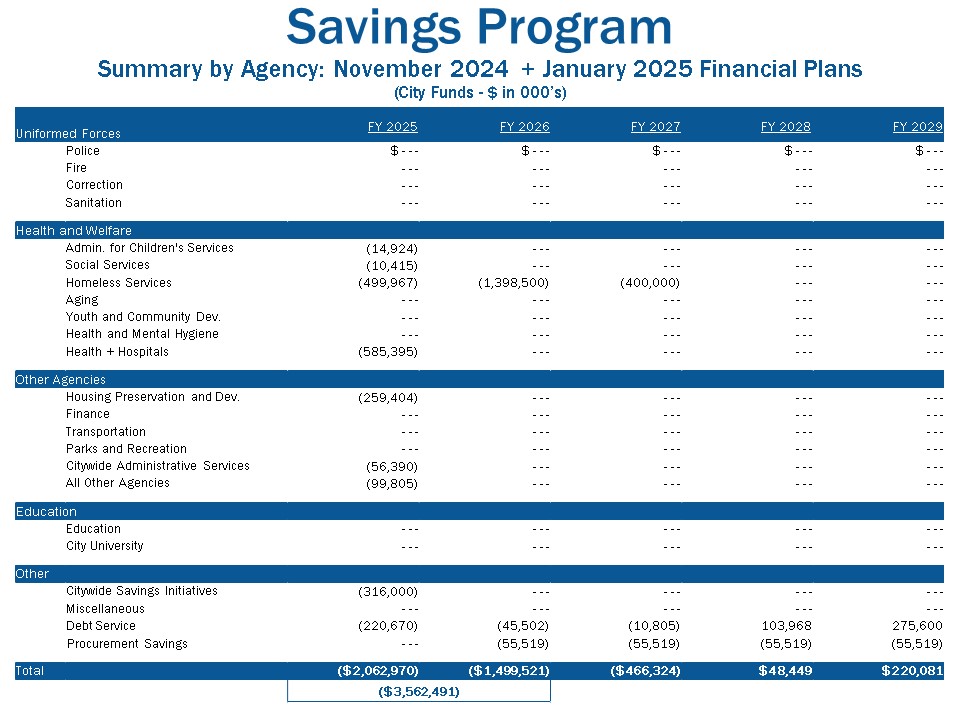 Savings Program
