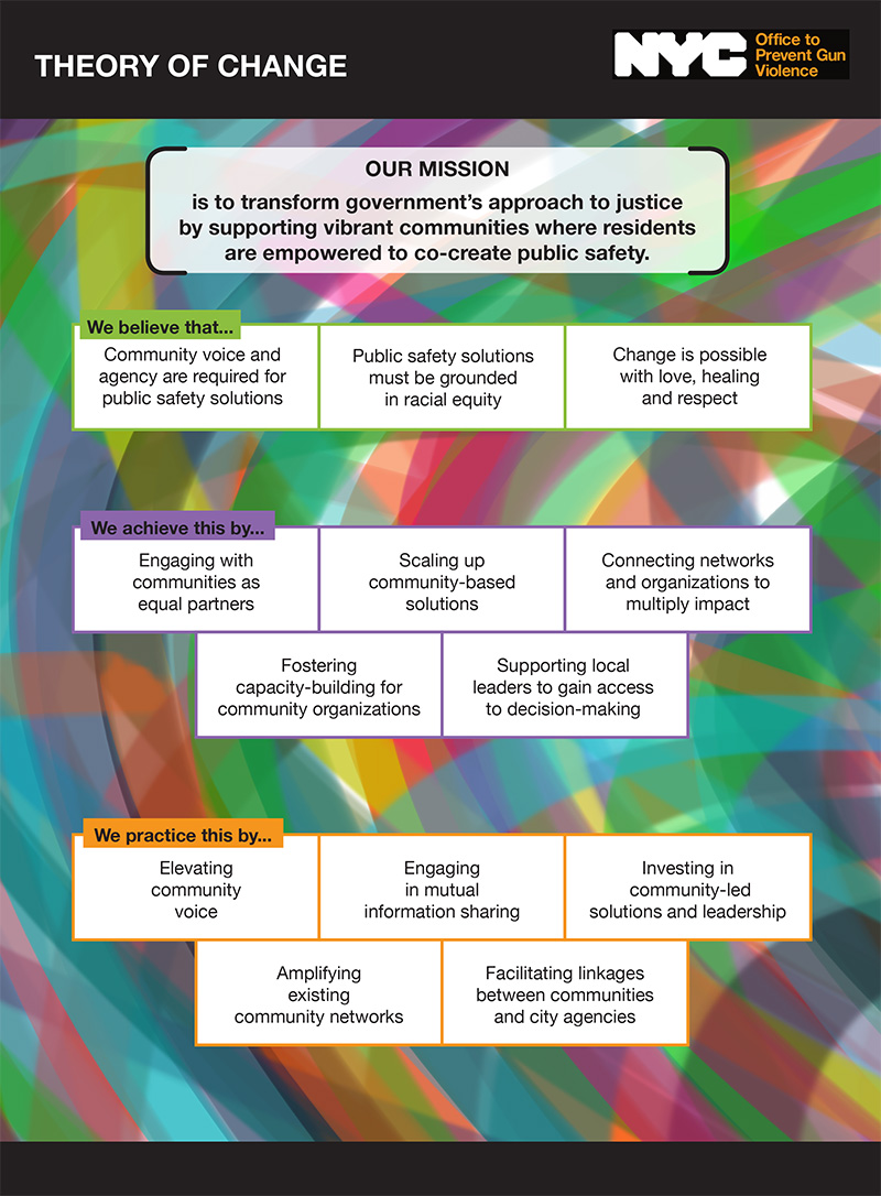 Colorful graphic depicting boxes with brief phrases separated by section