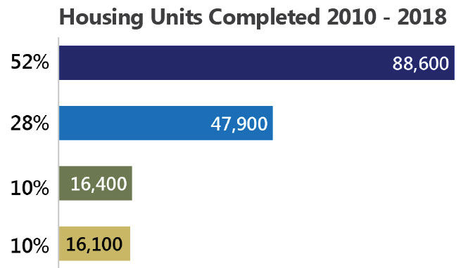 Link to How much housing is built as-of-right? Info Brief