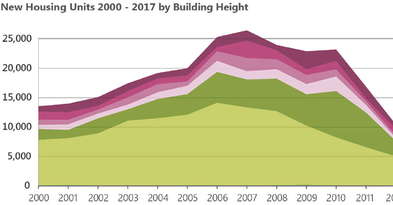 Link to Housing Production and Buidling Heights Info Brief