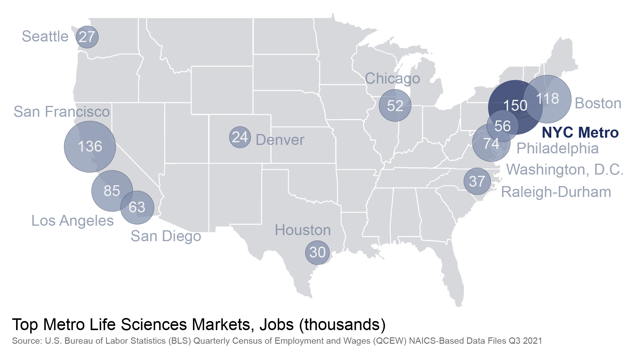 Picture of United States with bubbles depicting where the largest number of metro life science jobs are.