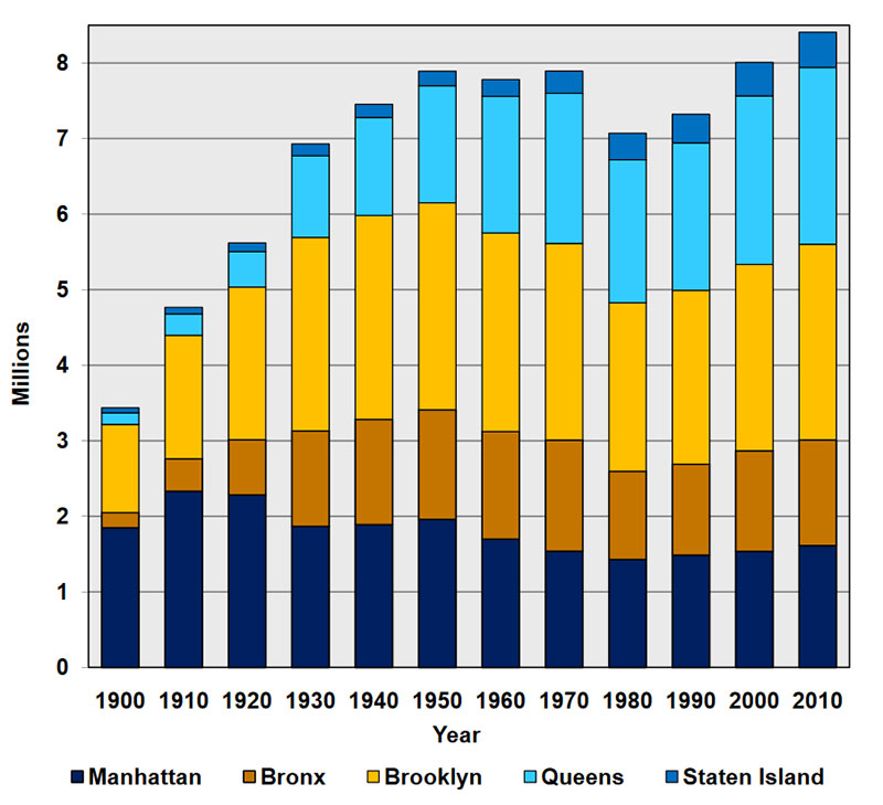 Census Brief 1